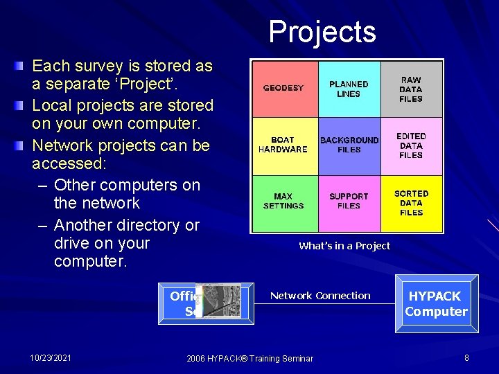 Projects Each survey is stored as a separate ‘Project’. Local projects are stored on