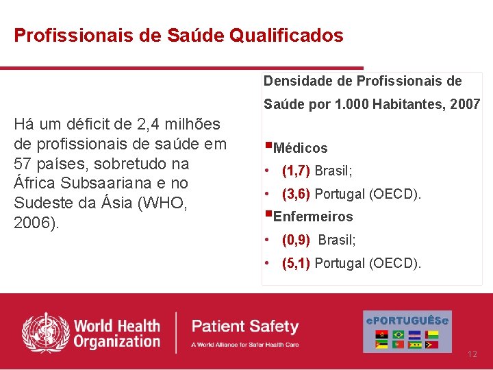 Profissionais de Saúde Qualificados Densidade de Profissionais de Saúde por 1. 000 Habitantes, 2007