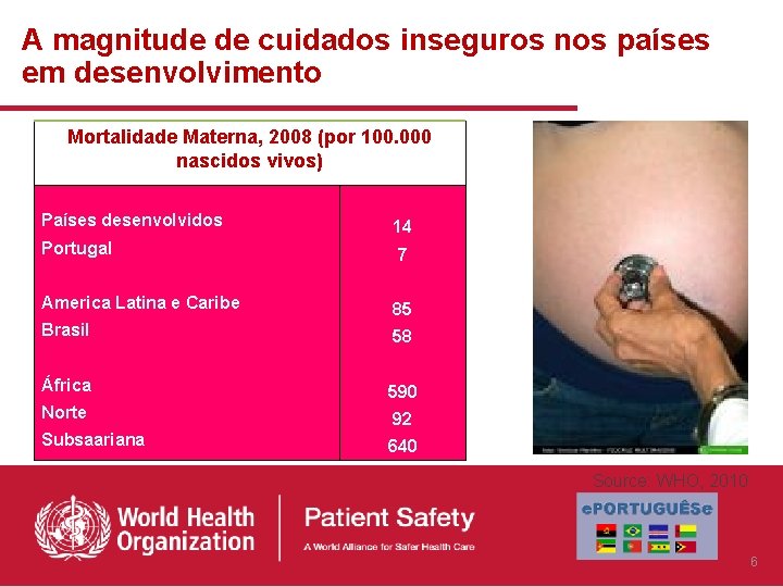 A magnitude de cuidados inseguros nos países em desenvolvimento Mortalidade Materna, 2008 (por 100.