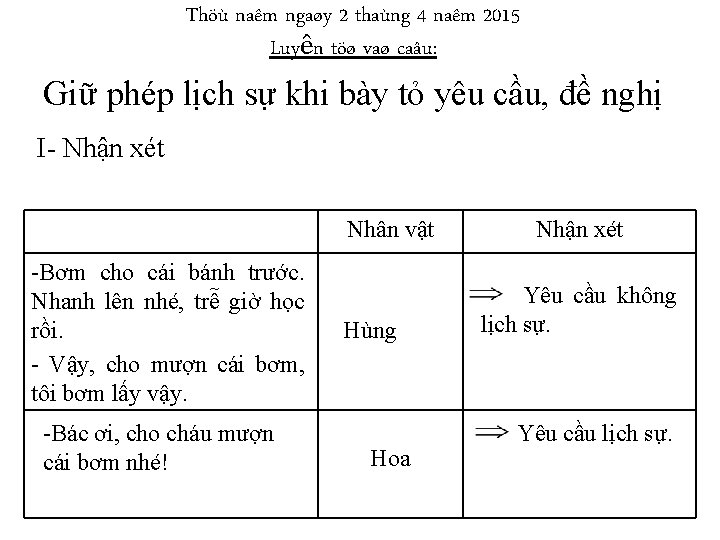 Thöù naêm ngaøy 2 thaùng 4 naêm 2015 Luyện töø vaø caâu: Giữ phép