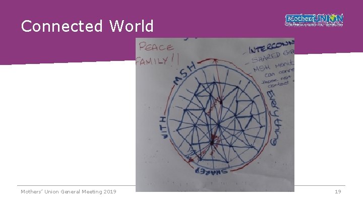 Connected World Mothers’ Union General Meeting 2019 19 