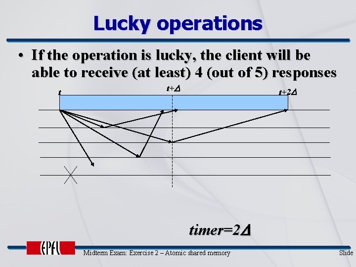 Lucky operations • If the operation is lucky, the client will be able to