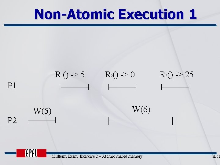 Non-Atomic Execution 1 R 1() -> 5 R 2() -> 0 R 3() ->