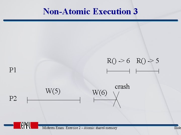 Non-Atomic Execution 3 R() -> 6 R() -> 5 P 1 P 2 W(5)