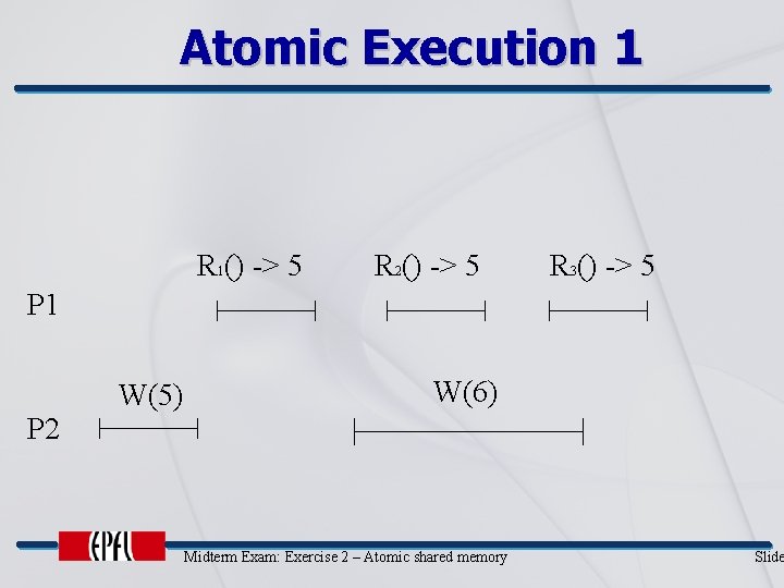 Atomic Execution 1 R 1() -> 5 R 2() -> 5 R 3() ->