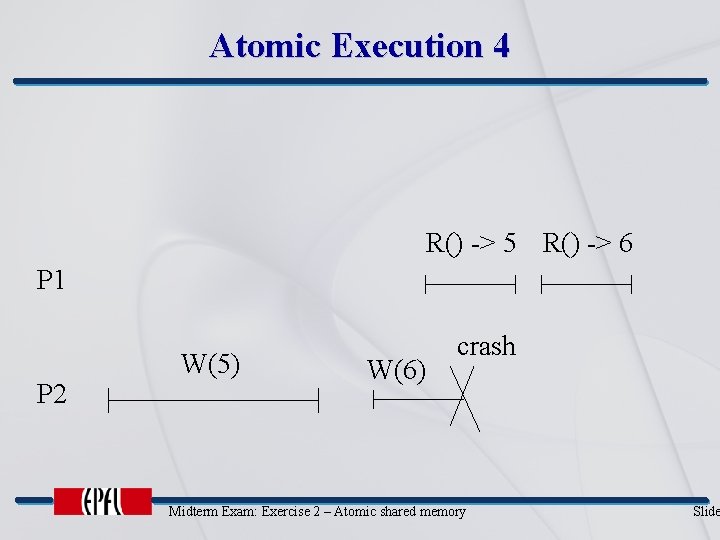 Atomic Execution 4 R() -> 5 R() -> 6 P 1 P 2 W(5)