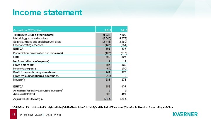 Income statement 1 Adjustment 11 for embedded foreign currency derivatives impact in jointly controlled