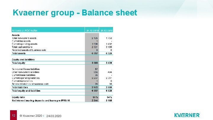 Kvaerner group - Balance sheet 12 © Kvaerner 2020 24. 03. 2020 