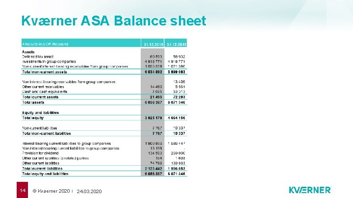 Kværner ASA Balance sheet 14 © Kvaerner 2020 24. 03. 2020 