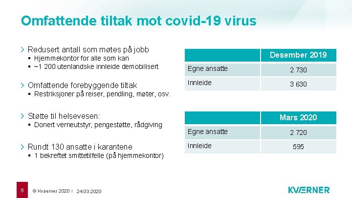 Omfattende tiltak mot covid-19 virus Redusert antall som møtes på jobb Desember 2019 §