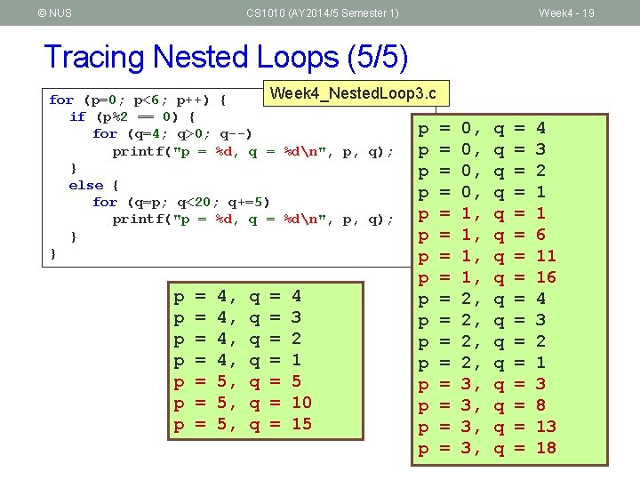 © NUS CS 1010 (AY 2014/5 Semester 1) Week 4 - 19 Tracing Nested