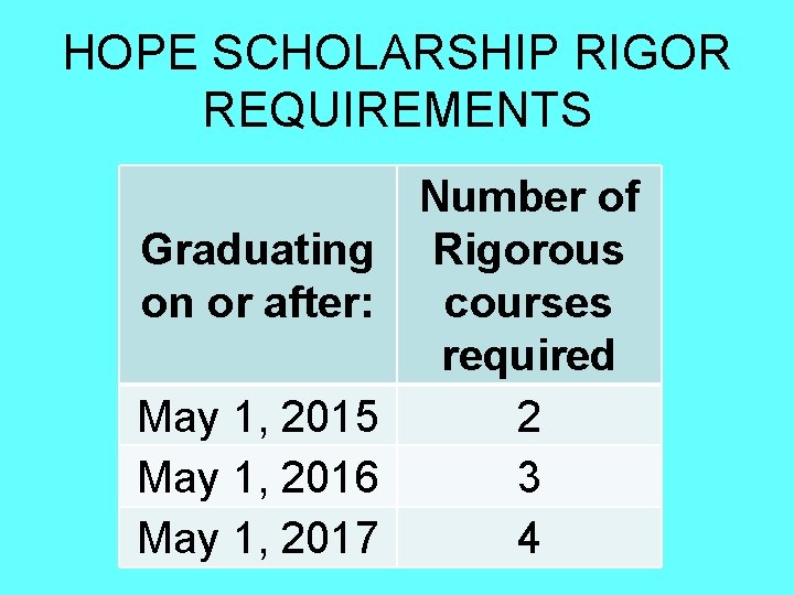 HOPE SCHOLARSHIP RIGOR REQUIREMENTS Graduating on or after: May 1, 2015 May 1, 2016