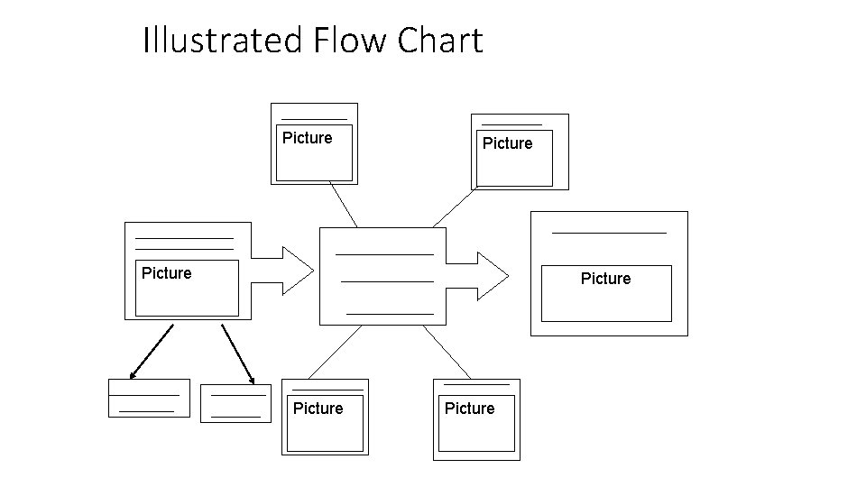 Illustrated Flow Chart Picture Picture 