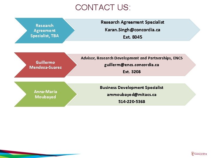 CONTACT US: Research Agreement Specialist, TBA Guillermo Mendoza-Suarez Anna-Maria Moubayed Research Agreement Specialist Karan.