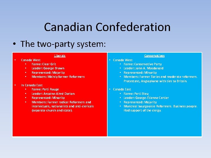 Canadian Confederation • The two-party system: • • Liberals Conservatives – Under a unified