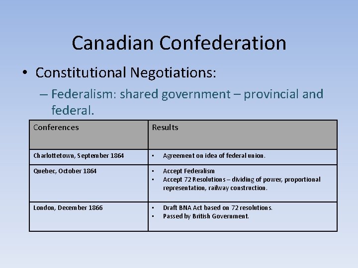 Canadian Confederation • Constitutional Negotiations: – Federalism: shared government – provincial and federal. Conferences
