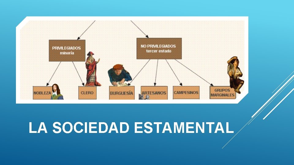 LA SOCIEDAD ESTAMENTAL 