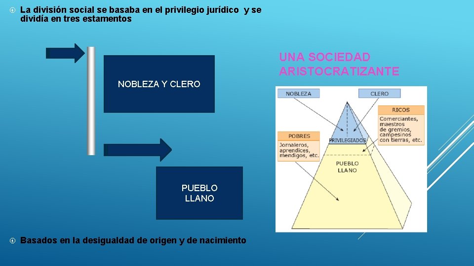  La división social se basaba en el privilegio jurídico y se dividía en