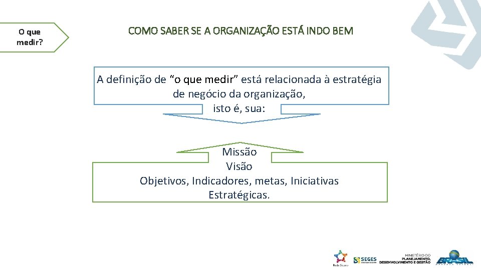 O que medir? COMO SABER SE A ORGANIZAÇÃO ESTÁ INDO BEM A definição de