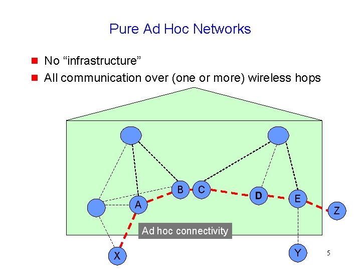 Pure Ad Hoc Networks g g No “infrastructure” All communication over (one or more)