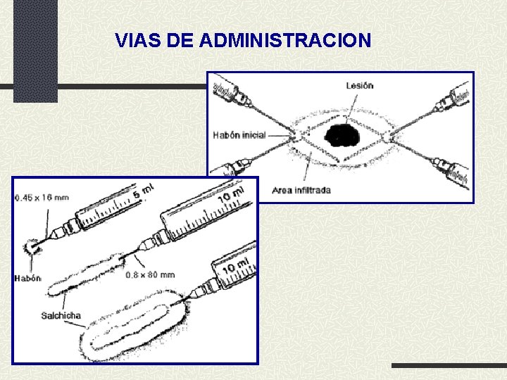 VIAS DE ADMINISTRACION 
