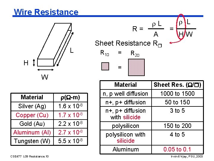 Wire Resistance L H L R= A Sheet Resistance R R 1� = =