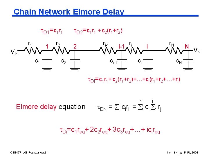 Chain Network Elmore Delay D 1=c 1 r 1 1 Vin c 1 r