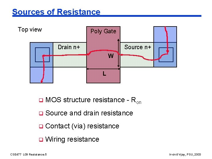 Sources of Resistance Top view Poly Gate Drain n+ Source n+ W L q