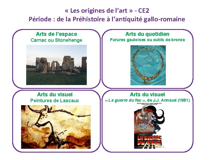  « Les origines de l’art » - CE 2 Période : de la