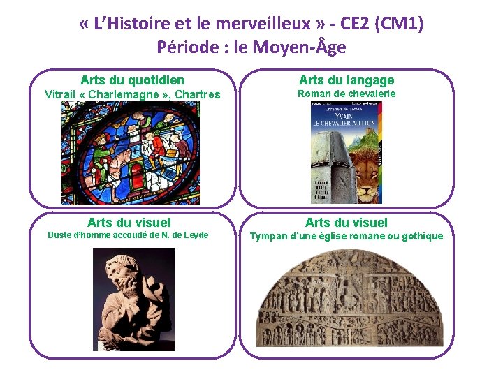  « L’Histoire et le merveilleux » - CE 2 (CM 1) Période :