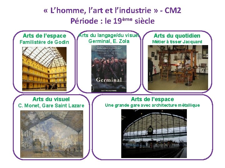  « L’homme, l’art et l’industrie » - CM 2 Période : le 19ème