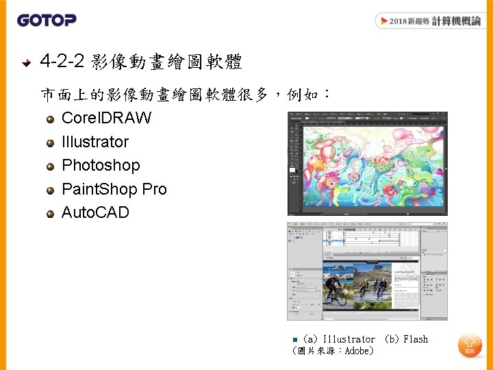 4 -2 -2 影像動畫繪圖軟體 市面上的影像動畫繪圖軟體很多，例如： Corel. DRAW Illustrator Photoshop Paint. Shop Pro Auto. CAD