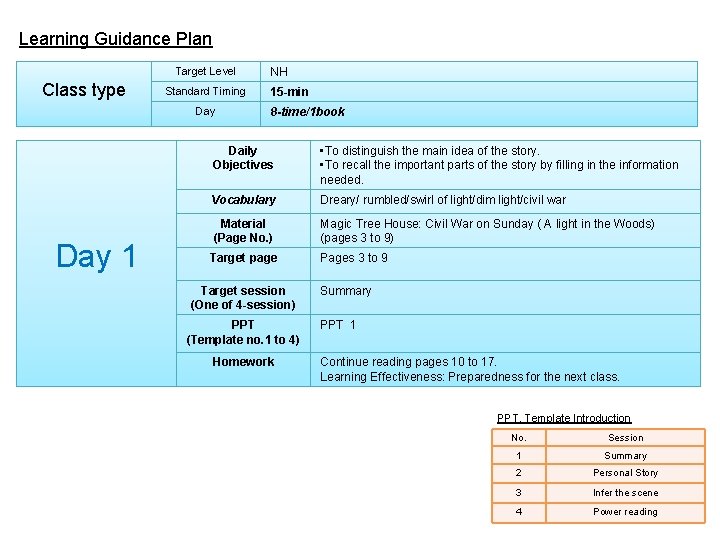 Learning Guidance Plan Target Level Class type Standard Timing Day 1 NH 15 -min