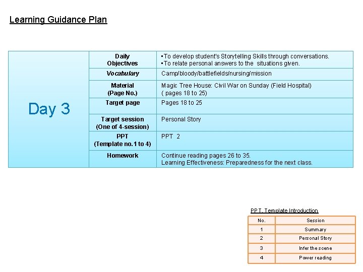 Learning Guidance Plan Day 3 Daily Objectives • To develop student's Storytelling Skills through