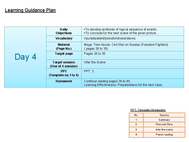 Learning Guidance Plan Day 4 Daily Objectives • To develop synthesis of logical sequence