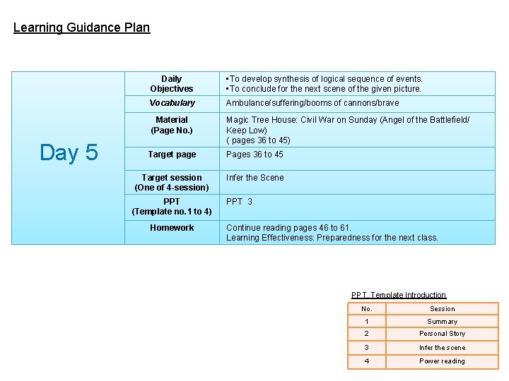 Learning Guidance Plan Day 5 Daily Objectives • To develop synthesis of logical sequence