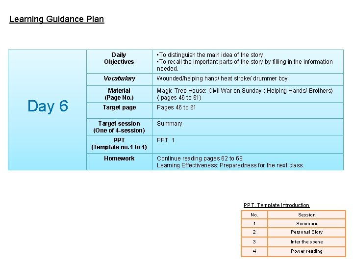 Learning Guidance Plan Day 6 Daily Objectives • To distinguish the main idea of