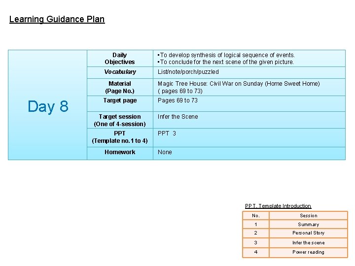 Learning Guidance Plan Day 8 Daily Objectives • To develop synthesis of logical sequence