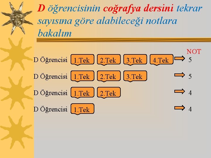 D öğrencisinin coğrafya dersini tekrar sayısına göre alabileceği notlara bakalım D Öğrencisi 1. Tek