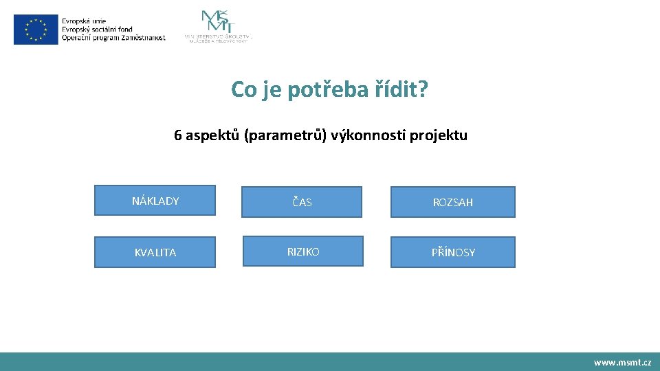 Co je potřeba řídit? 6 aspektů (parametrů) výkonnosti projektu NÁKLADY ČAS ROZSAH KVALITA RIZIKO