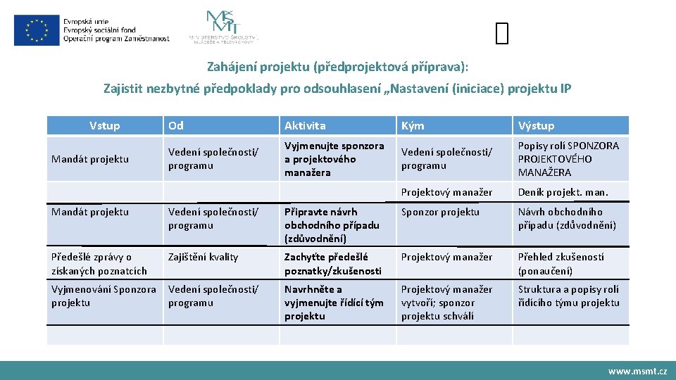 Zahájení projektu (předprojektová příprava): Zajistit nezbytné předpoklady pro odsouhlasení „Nastavení (iniciace) projektu IP Vstup