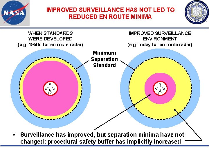 IMPROVED SURVEILLANCE HAS NOT LED TO REDUCED EN ROUTE MINIMA WHEN STANDARDS WERE DEVELOPED