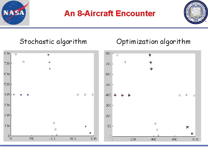 An 8 -Aircraft Encounter Stochastic algorithm Optimization algorithm 