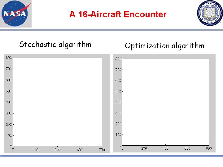 A 16 -Aircraft Encounter Stochastic algorithm Optimization algorithm 