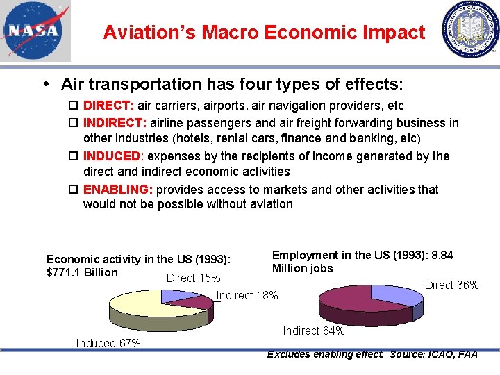 Aviation’s Macro Economic Impact Air transportation has four types of effects: DIRECT: air carriers,