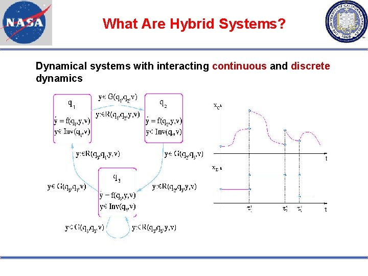 What Are Hybrid Systems? Dynamical systems with interacting continuous and discrete dynamics 