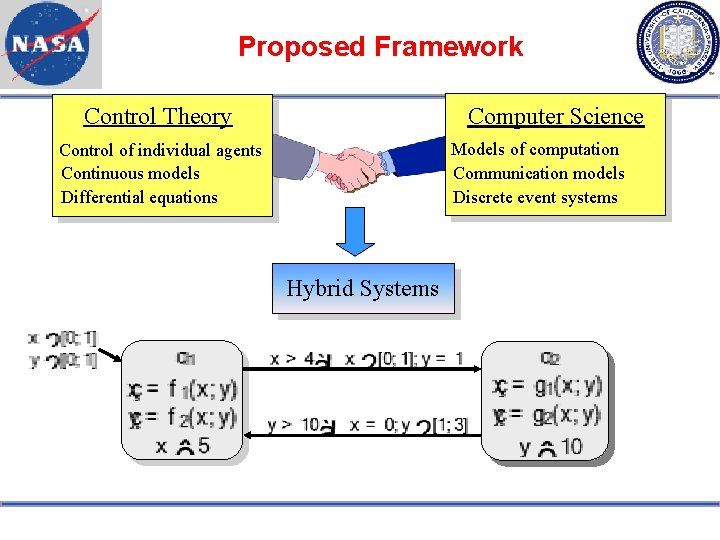 Proposed Framework Control Theory Computer Science Models of computation Communication models Discrete event systems