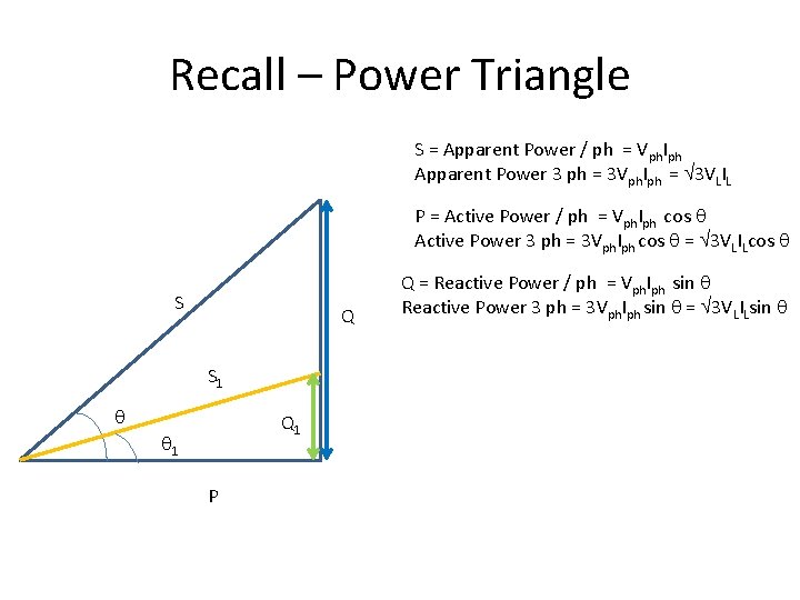 Recall – Power Triangle S = Apparent Power / ph = Vph. Iph Apparent