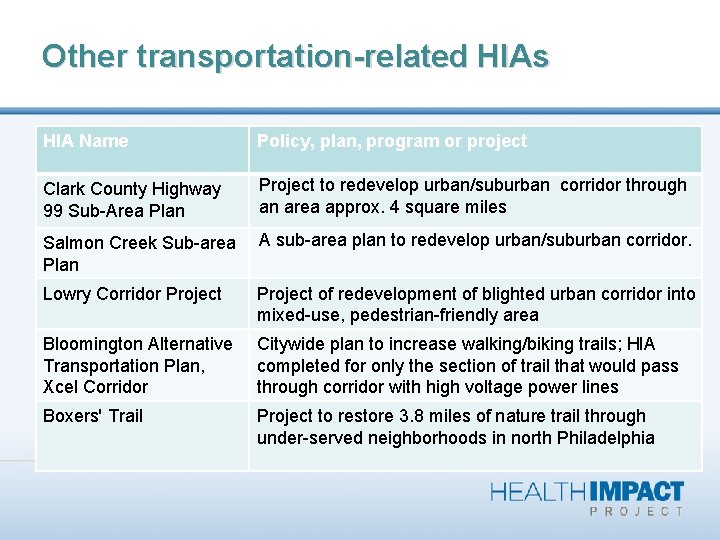 Other transportation-related HIAs HIA Name Policy, plan, program or project Clark County Highway 99