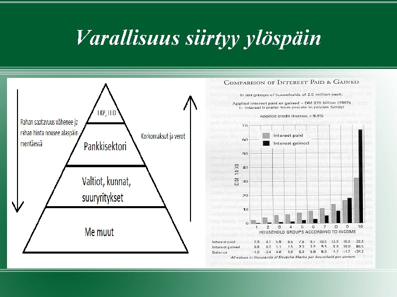 Varallisuus siirtyy ylöspäin 